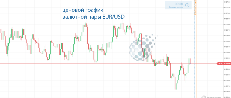 Торговля турбо-опционами у Биномо